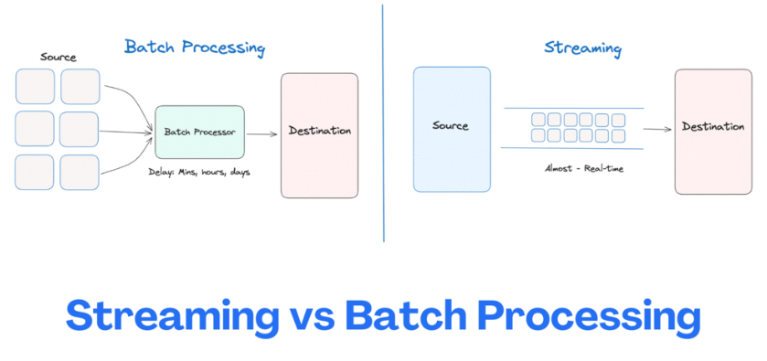 Kubernetes Service Kinds